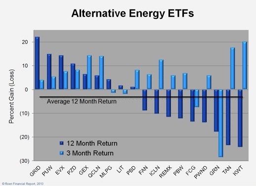 Alternative Energy Etf List