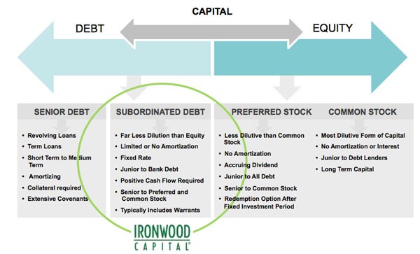 Are Convertible Bonds and Preferred Stocks Good Investments