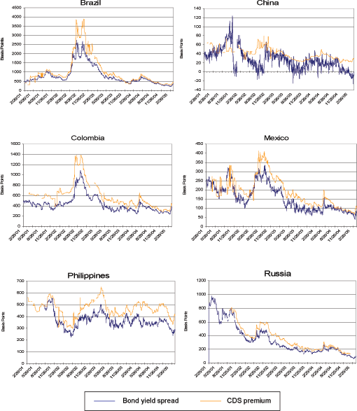 Are Sovereign Bonds Worth The Risk