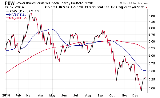 3 Ways To Build An All Index Etf Portfolio 2015