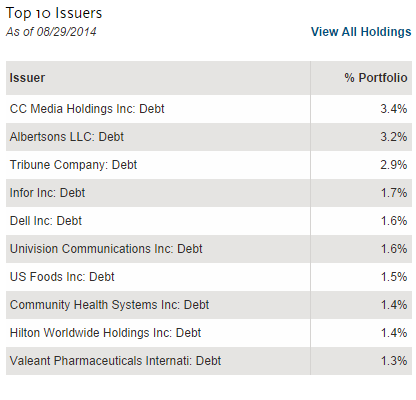 Are FloatingRate Funds Safe