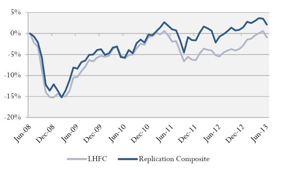 Are liquid alternative mutual funds right for you