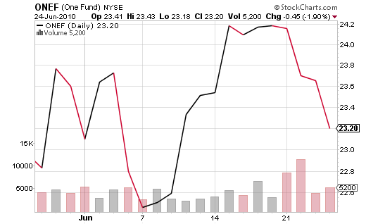 Are Markets Too Volatile 7 Ways To Protect Your Portfolio Intelligent Speculator Intelligent Are Markets Too Volatile 7 Ways To Protect Your Portfolio Intelligent Speculator Intelligent
