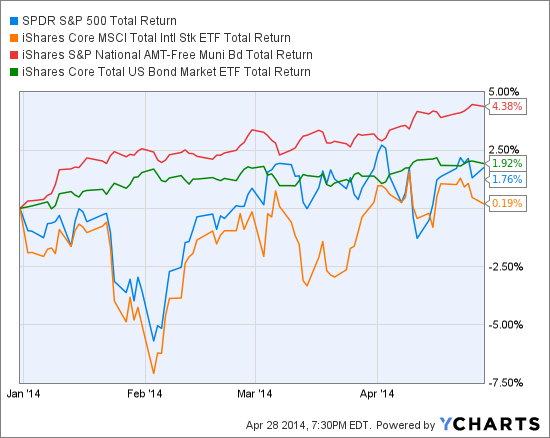 Are Municipal Bond ETFs Worth the Risks