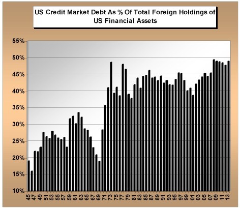 Are NearTerm Bonds A Viable Cash Alternative