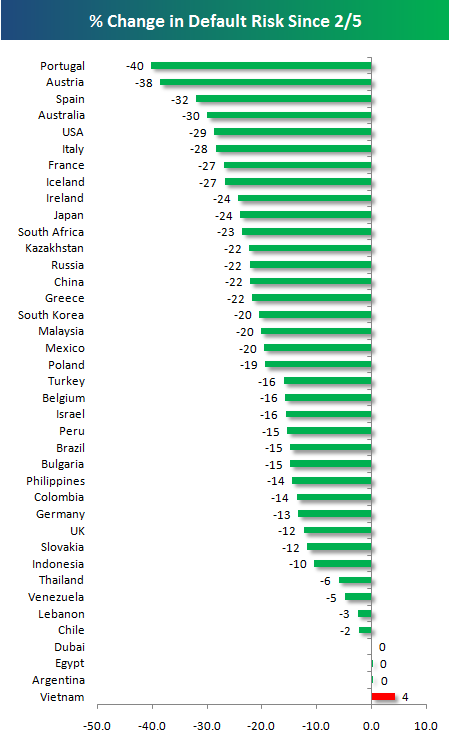 Are Sovereign Bonds Worth The Risk