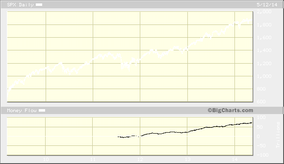 Are Stock ETF Investors Placing Too Much Faith In The Fed