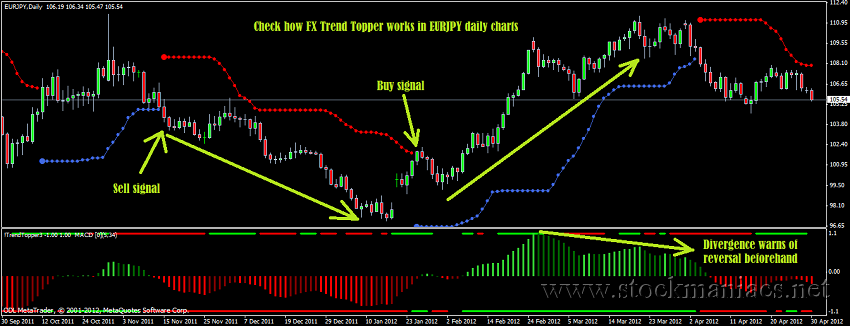 Are there any successful Forex trading strategies