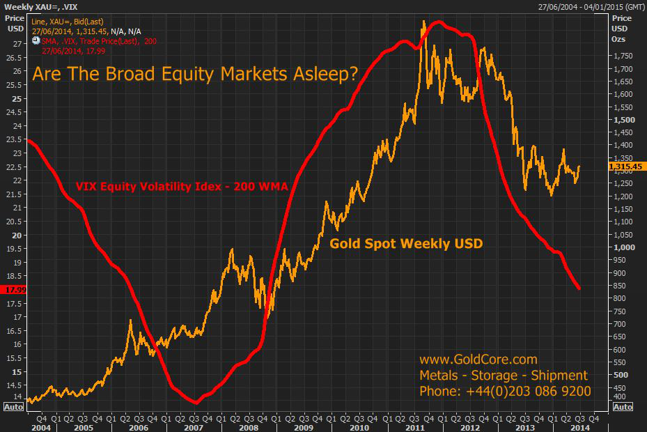 Are there leveraged ETFs that track the metals and mining sector American Hard Assets