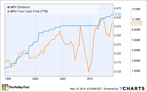 Are These Dividend Stocks Doomed