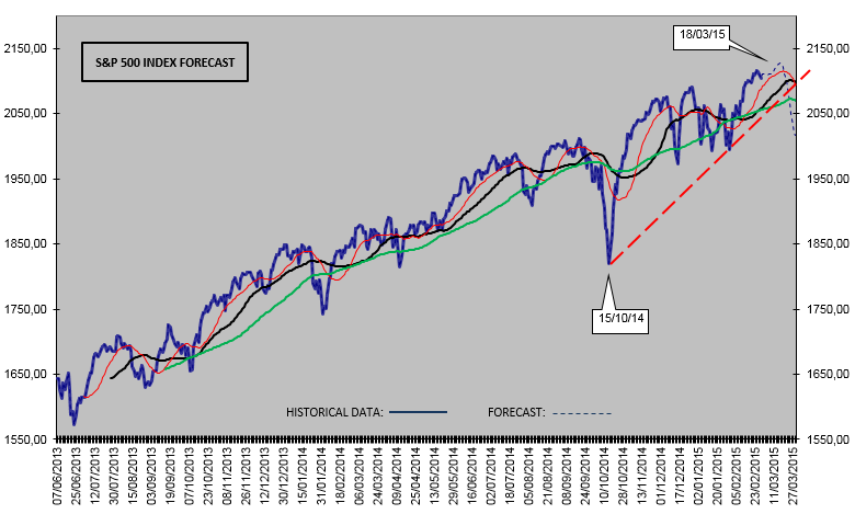 Are These the Top Inverse ETFs of 2015