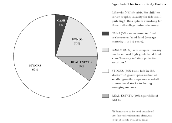 Are You A Disciplined Investor_1