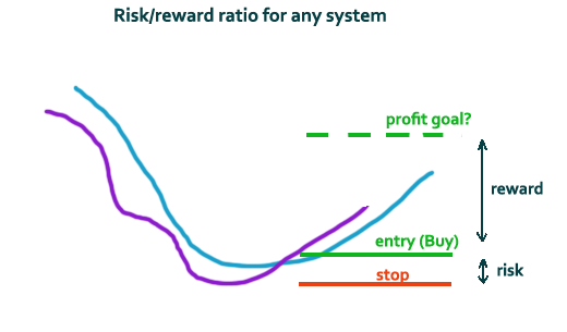 Are you a Trader or an Investor_3