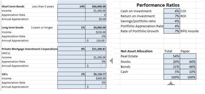 Are You an Investor or a Speculator (Part Two) Total Return