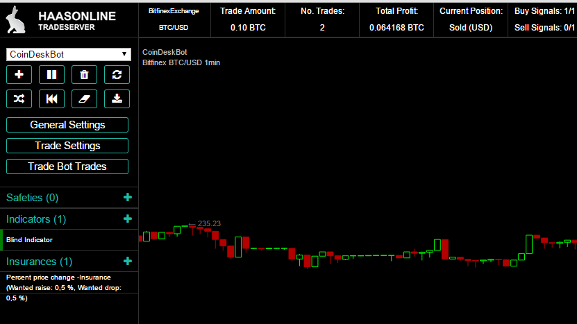 Are You an Investor or a Trader A Simple Test To Find Out