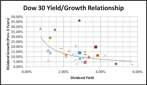 Are You An Investor Seeking For More Income_1