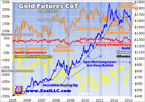 Are You Ready To Trade Futures_2