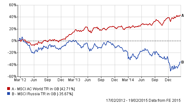 Are Your Stocks Doomed_1 Are Your Stocks Doomed_1