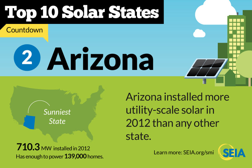 Arizona Solar Center Your Guide to Solar and Other Renewable Energy Sources in Arizona Solar