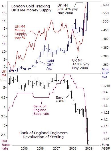 As US dollar soars commodities get crushed