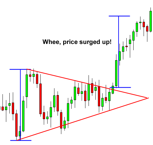 Understanding the Triangle Formation