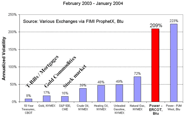 Ask the Expert Do I want a more volatile fund Oct 1 2004