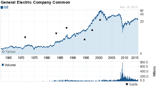 Ask the Expert Should I dump my stinker mutual fund Feb 14 2003