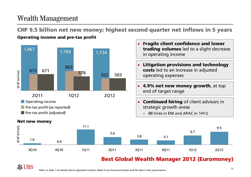 Assess Shareholder Wealth With EPS_1