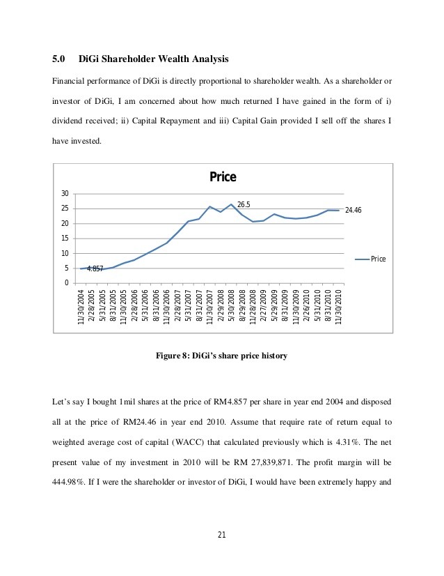 Assess Shareholder Wealth With EPS