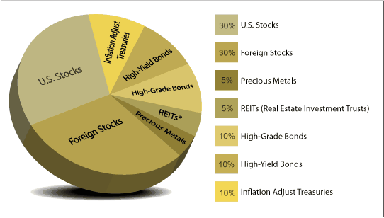 Asset Allocation_1