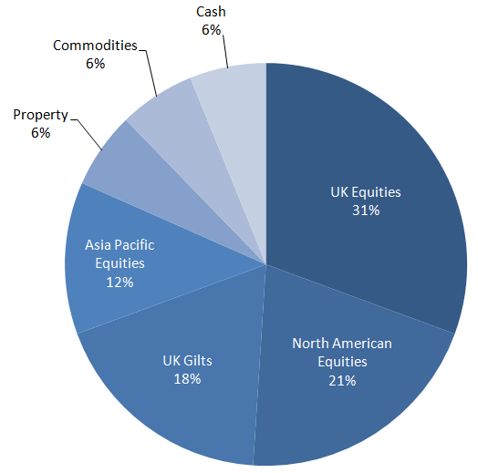 WHAT IS ASSET ALLOCATION_1