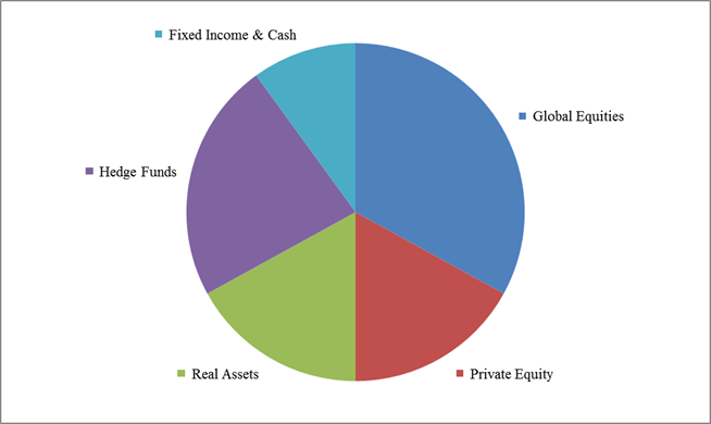 Asset Allocation