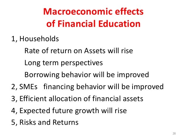 Asset Allocation Financial Education Everything You Need To Know About Finance