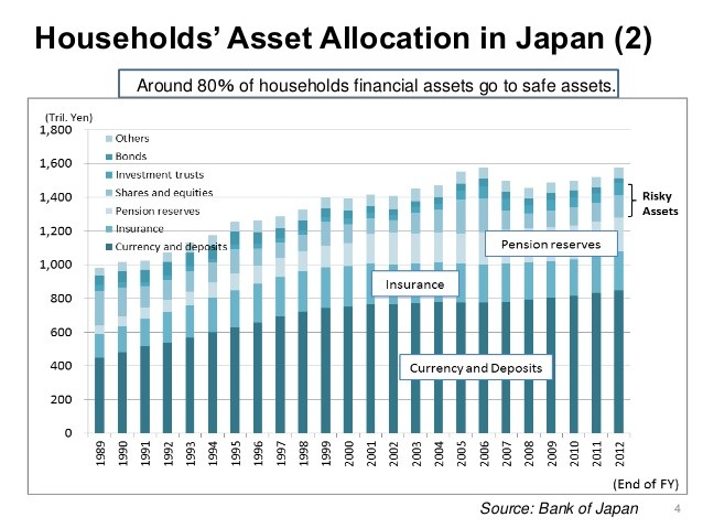 Asset Allocation Financial Education Everything You Need To Know About Finance