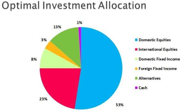 New Study Reveals Three 401k Strategies More Important than Asset Allocation