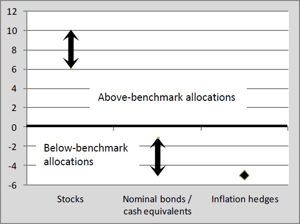 Asset Allocation Strategies_1