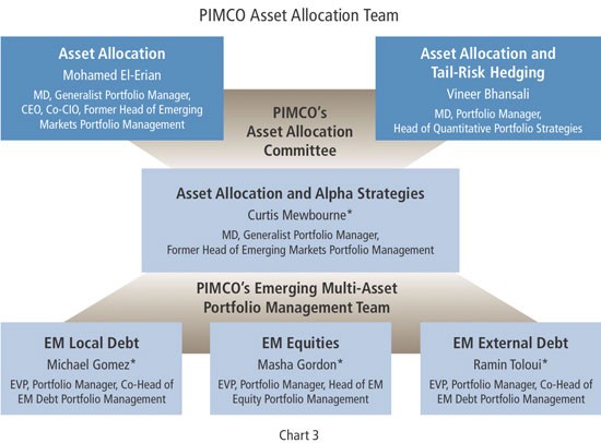 Finally! An Asset Allocation Strategy That Works