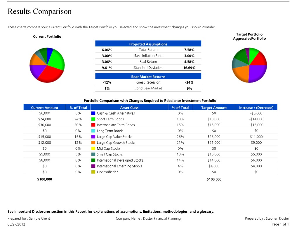 Asset Allocation