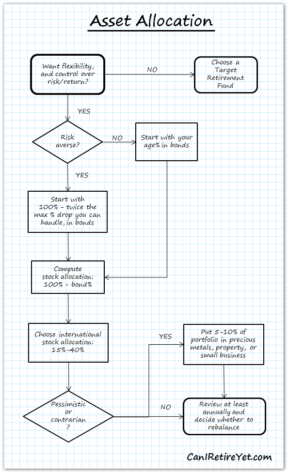 Asset Classes for Early Retirement Can I Retire Yet