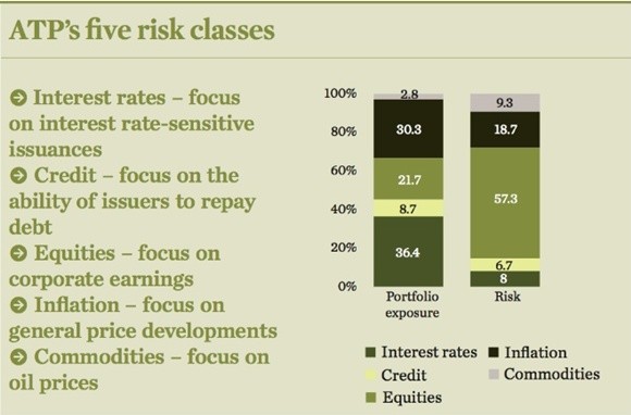 Asset management Investors get smart on asymmetric credit risk