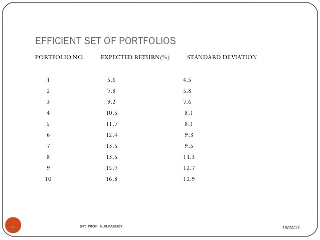 Assume that you hold a welldiversified portfolio that has an expected return of 12 0% and a beta