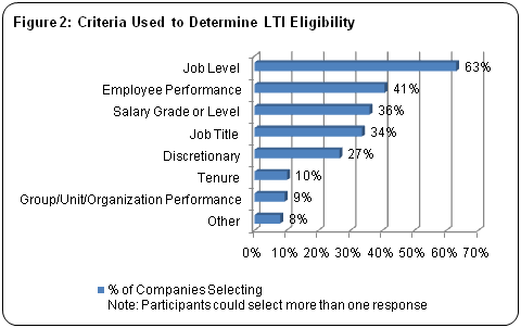 Attracting And Retaining Key Employees By Offering EquityBased Incentive Compensation