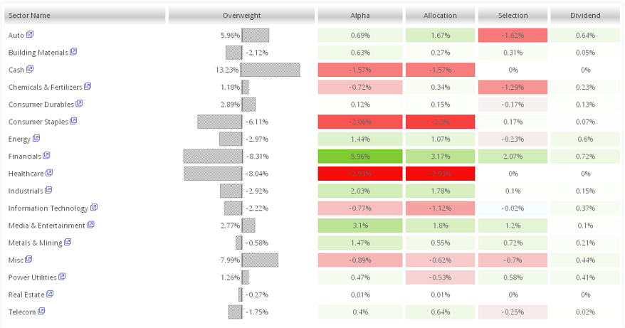 Attribution Analysis for Gauging Mutual Fund Risk Financial Web