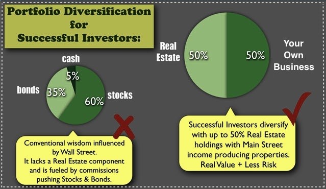 Real Estate Investing Successfully for Beginners Making Money with your FIRST Real Estate property