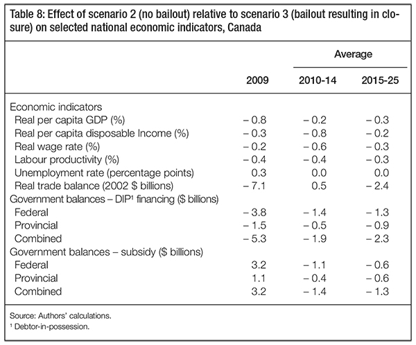 Auto Bailout or UAW Bailout Taxpayer Losses Came from Subsidizing Union Compensation