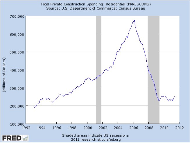 Auto Sales Nowhere to Go but Up