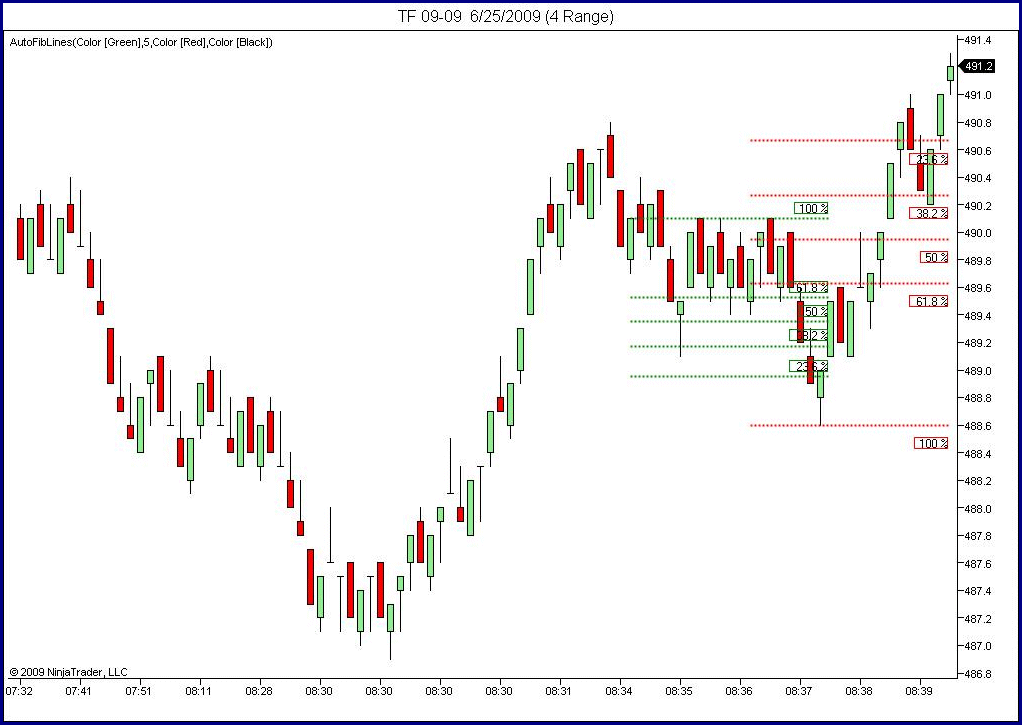 Automatic Fibonacci Forex Indicator Software