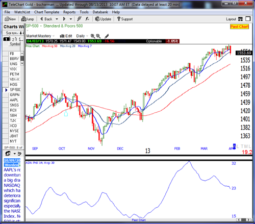 Average Directional Index determines trend forces whether the trend will grow Average Directional Index determines trend forces whether the trend will grow