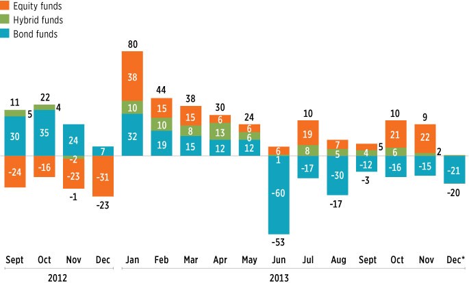 Avoid High Turnover Mutual Funds and Active ETF Trading