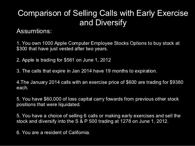 Avoid Premature Exercise On Employee Stock Options_1